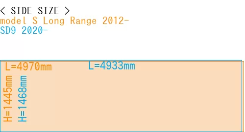 #model S Long Range 2012- + SD9 2020-